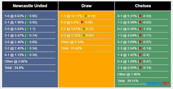 Soi kèo Wolves vs Arsenal Soi kèo Wolves vs Arsenal