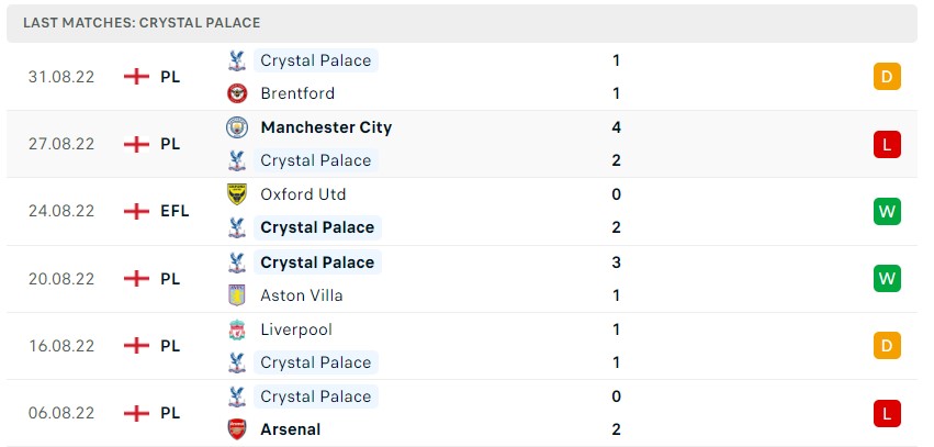 Soi kèo Newcastle vs Crystal Palace, Premier League Soi kèo Newcastle vs Crystal Palace, Premier League