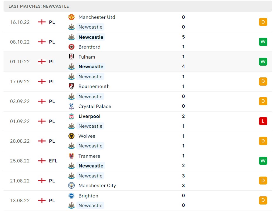 Soi kèo Newcastle vs Everton Premier League 