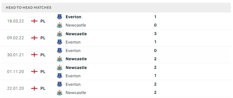 Soi kèo Newcastle vs Everton Premier League 