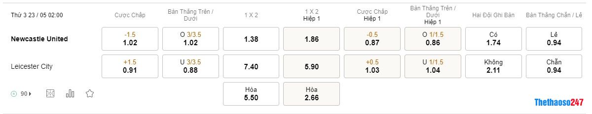 Soi kèo Newcastle vs Leicester City Soi kèo Newcastle vs Leicester City