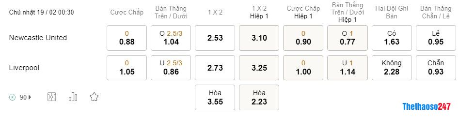 Soi kèo Newcastle vs Liverpool, Premier League Soi kèo Newcastle vs Liverpool, Premier League