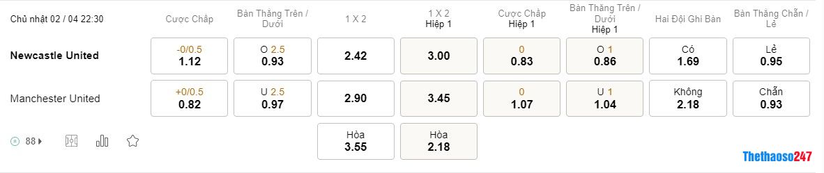 Soi kèo Newcastle vs MU, Premier League Soi kèo Newcastle vs MU, Premier League