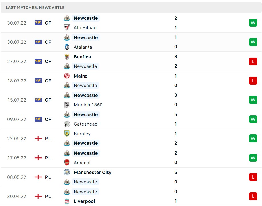 Soi kèo Newcastle vs Nottingham Forest