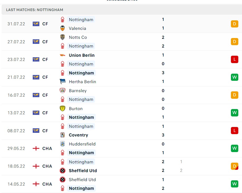 Soi kèo Newcastle vs Nottingham Forest