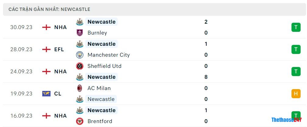 Soi kèo Newcastle vs PSG Soi kèo Newcastle vs PSG