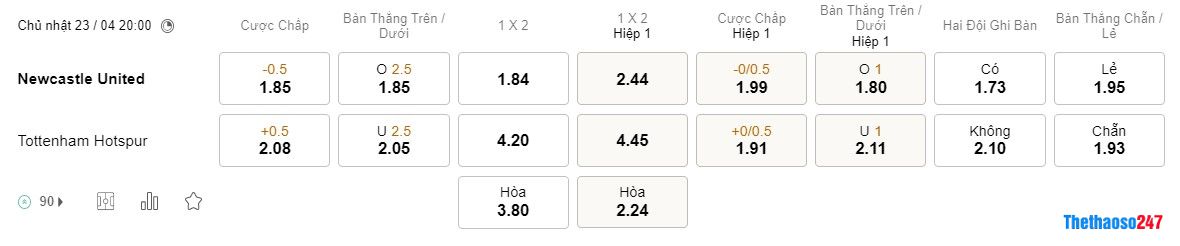 Soi kèo Newcastle vs Tottenham, Premier League Soi kèo Newcastle vs Tottenham, Premier League