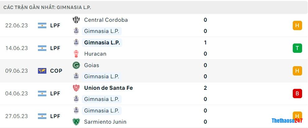 Soi kèo Newells Old Boys vs Gimnasia L.P, Giải VĐ Argentina Soi kèo Newells Old Boys vs Gimnasia L.P, Giải VĐ Argentina