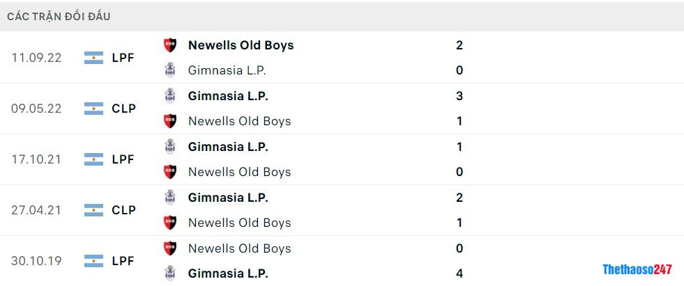 Soi kèo Newells Old Boys vs Gimnasia L.P, Giải VĐ Argentina Soi kèo Newells Old Boys vs Gimnasia L.P, Giải VĐ Argentina