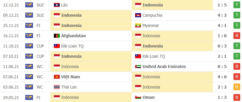 Nhận định soi kèo Indonesia vs Việt Nam 