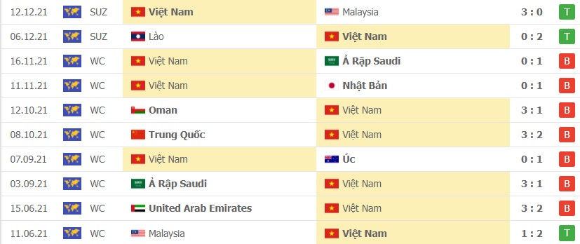 Nhận định soi kèo Indonesia vs Việt Nam 