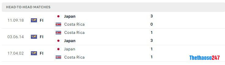 Soi kèo Nhật Bản vs Costa Rica, World Cup 2022