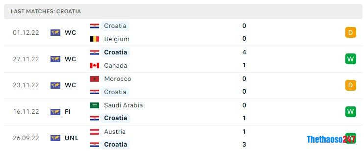 Soi kèo Nhật Bản vs Croatia, World Cup 2022 Soi kèo Nhật Bản vs Croatia, World Cup 2022