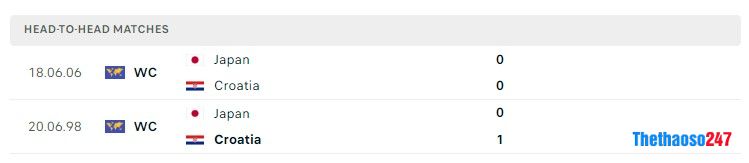 Soi kèo Nhật Bản vs Croatia, World Cup 2022 Soi kèo Nhật Bản vs Croatia, World Cup 2022