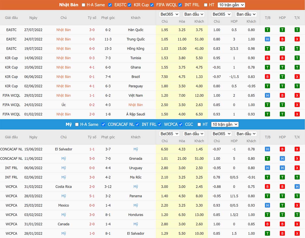 Phong độ thi đấu gần đây Nhật Bản vs Mỹ Phong độ thi đấu gần đây Nhật Bản vs Mỹ