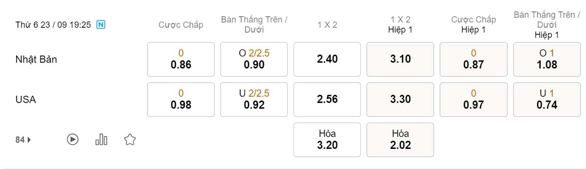 Tỷ lệ kèo Nhật Bản vs Mỹ 23/9 Tỷ lệ kèo Nhật Bản vs Mỹ 23/9