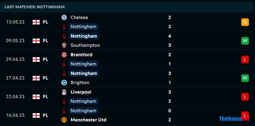 Soi kèo Nottingham vs Arsenal Soi kèo Nottingham vs Arsenal