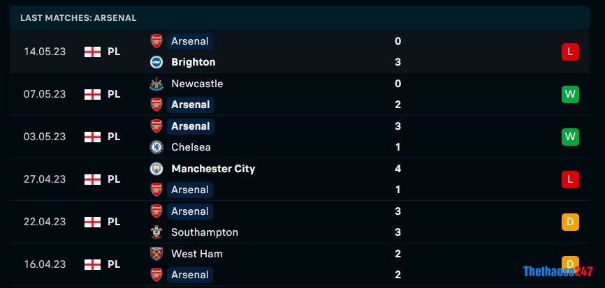 Soi kèo Nottingham vs Arsenal Soi kèo Nottingham vs Arsenal