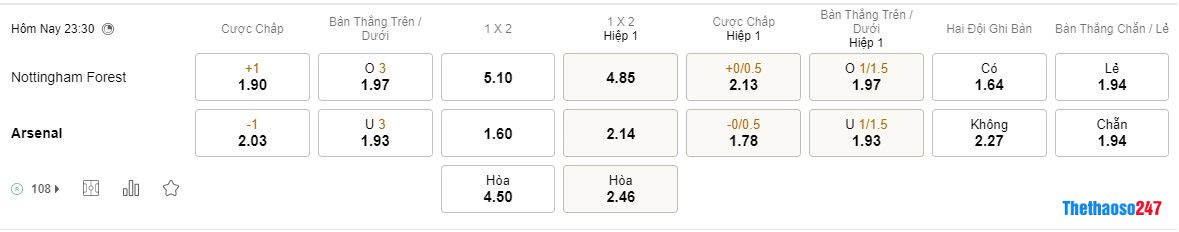 Soi kèo Nottingham vs Arsenal Soi kèo Nottingham vs Arsenal
