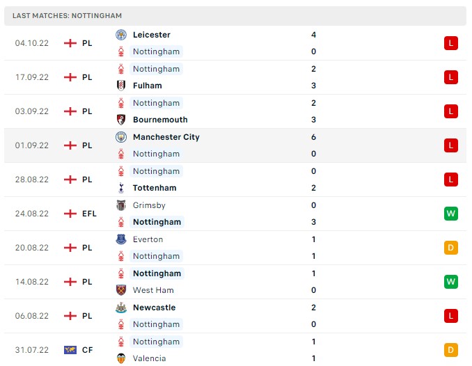 Soi kèo Nottingham vs Aston Villa, Premier League Soi kèo Nottingham vs Aston Villa, Premier League