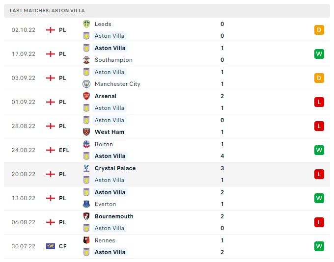 Soi kèo Nottingham vs Aston Villa, Premier League Soi kèo Nottingham vs Aston Villa, Premier League