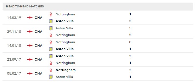 Soi kèo Nottingham vs Aston Villa, Premier League Soi kèo Nottingham vs Aston Villa, Premier League