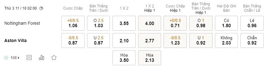 Soi kèo Nottingham vs Aston Villa, Premier League Soi kèo Nottingham vs Aston Villa, Premier League