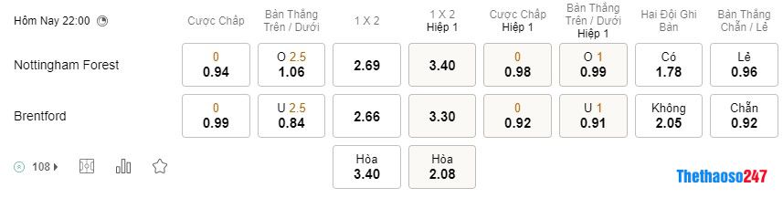 Soi kèo Nottingham vs Brentford Soi kèo Nottingham vs Brentford