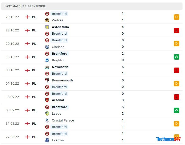 Soi kèo Nottingham vs Brentford Soi kèo Nottingham vs Brentford