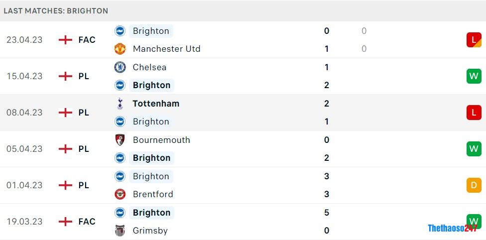 Soi kèo Nottingham vs Brighton, Premier League Soi kèo Nottingham vs Brighton, Premier League