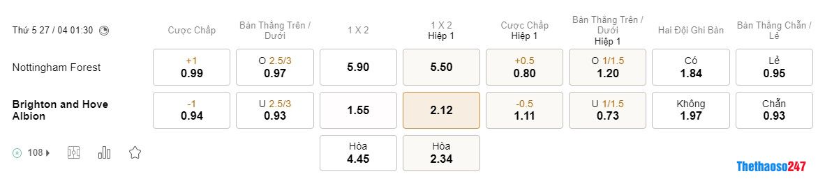 Soi kèo Nottingham vs Brighton, Premier League Soi kèo Nottingham vs Brighton, Premier League