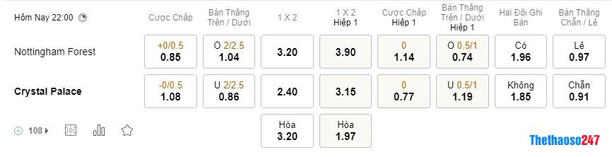 Soi kèo Nottingham vs Crystal Palace Soi kèo Nottingham vs Crystal Palace