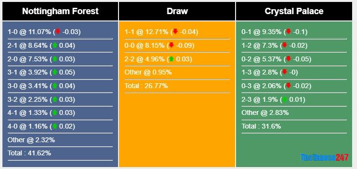 Soi kèo Nottingham vs Crystal Palace Soi kèo Nottingham vs Crystal Palace