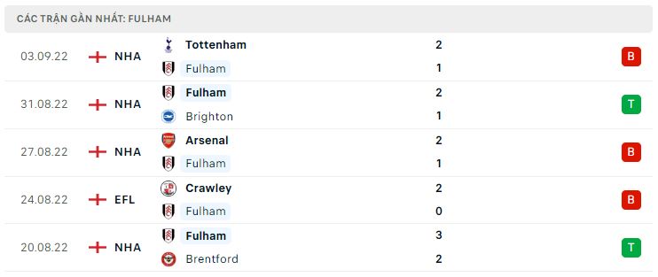 Phong độ gần đây Nottingham Phong độ gần đây Nottingham