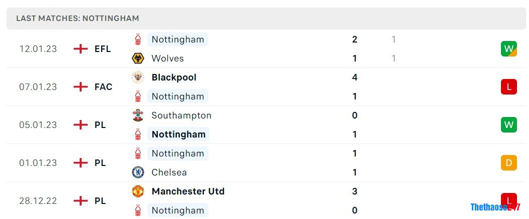 Soi kèo Nottingham vs Leicester City, Premier League Soi kèo Nottingham vs Leicester City, Premier League