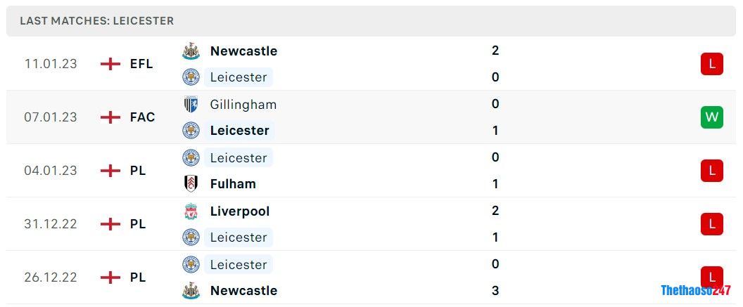 Soi kèo Nottingham vs Leicester City, Premier League Soi kèo Nottingham vs Leicester City, Premier League