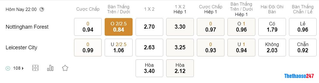 Soi kèo Nottingham vs Leicester City, Premier League Soi kèo Nottingham vs Leicester City, Premier League