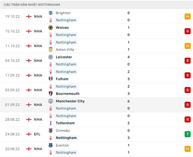 Soi kèo Nottingham vs Liverpool