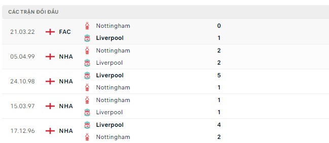 Soi kèo Nottingham vs Liverpool