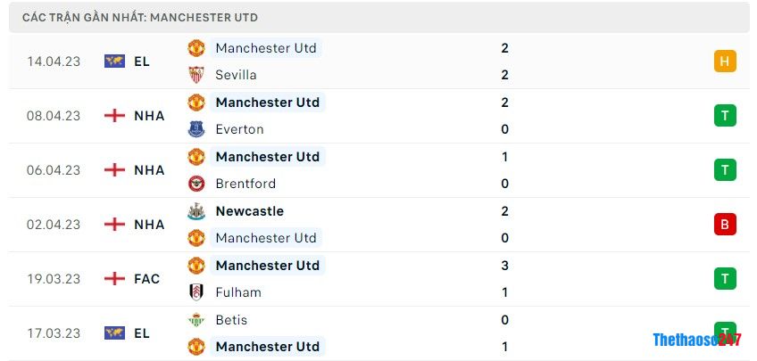 Soi kèo Nottingham vs Man United, Premier League