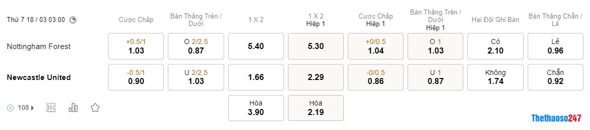 Soi kèo Nottingham vs Newcastle, Premier League Soi kèo Nottingham vs Newcastle, Premier League