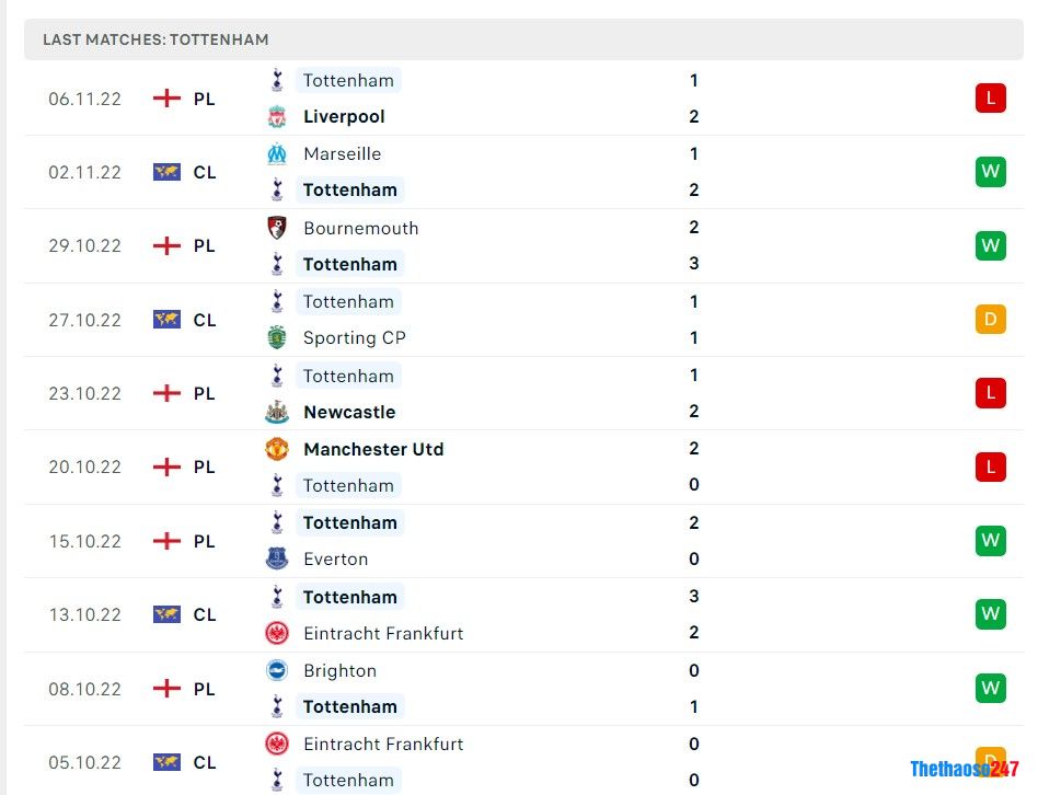 Soi kèo Nottingham vs Tottenham Soi kèo Nottingham vs Tottenham