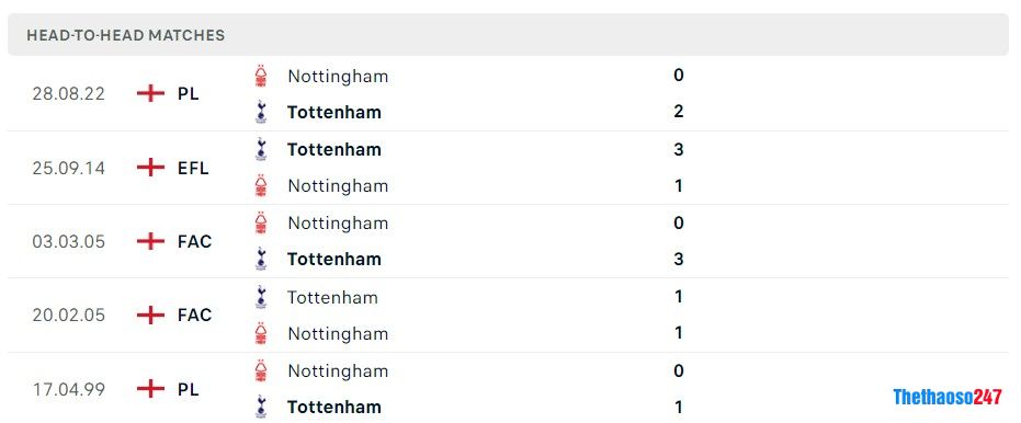 Soi kèo Nottingham vs Tottenham Soi kèo Nottingham vs Tottenham