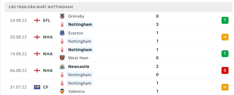 Soi kèo Nottinham vs Tottenham Soi kèo Nottinham vs Tottenham