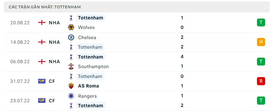 Soi kèo Nottinham vs Tottenham Soi kèo Nottinham vs Tottenham