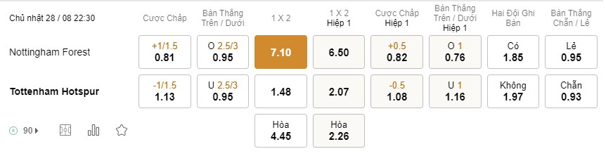 Soi kèo Nottinham vs Tottenham Soi kèo Nottinham vs Tottenham