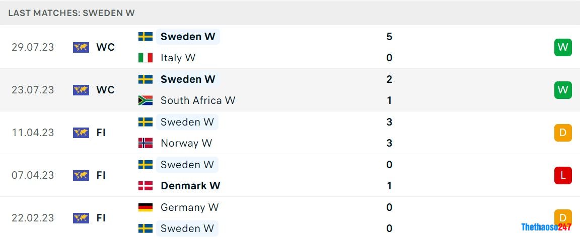 Soi kèo nữ Jamaica vs nữ Brazil, World Cup nữ 2023 Soi kèo nữ Jamaica vs nữ Brazil, World Cup nữ 2023