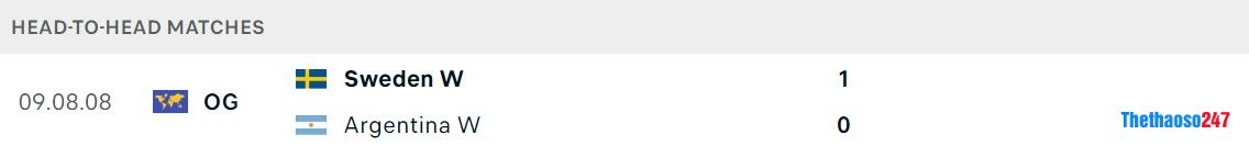 Soi kèo nữ Argentina vs nữ Thụy Điển, World Cup nữ 2023 Soi kèo nữ Argentina vs nữ Thụy Điển, World Cup nữ 2023