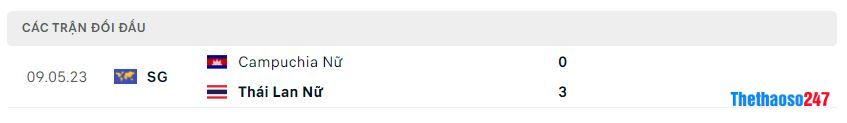 Lịch sử đối đầu Nữ Campuchia vs Nữ Thái Lan