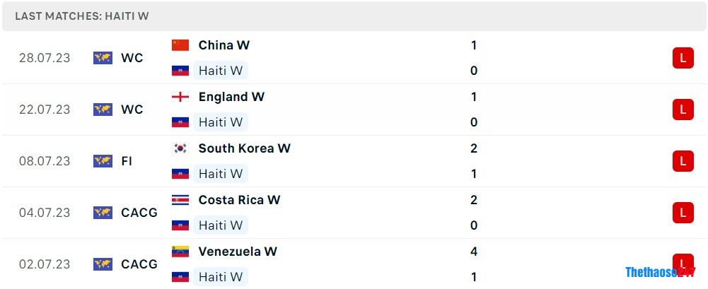 Soi kèo nữ Haiti vs nữ Đan Mạch, World Cup nữ 2023 Soi kèo nữ Haiti vs nữ Đan Mạch, World Cup nữ 2023